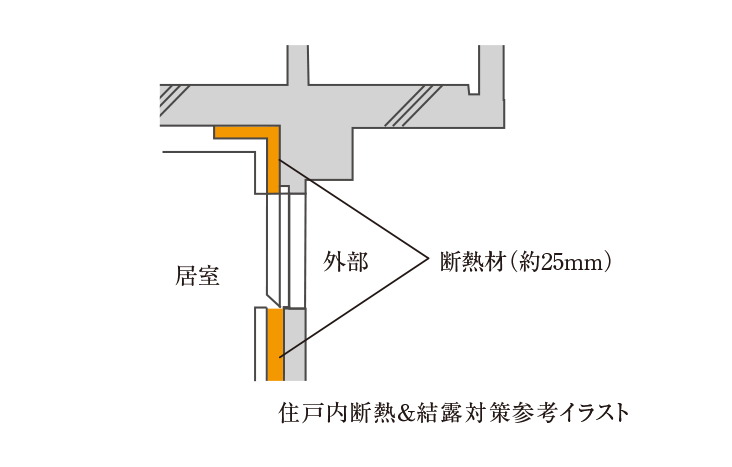 住戸内断熱＆結露対策