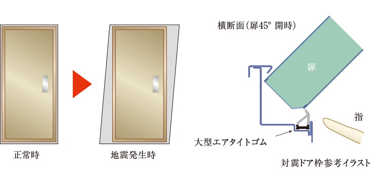 対震ドア枠（玄関）
