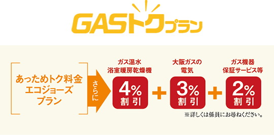 大阪ガスのGASトクプラン「あっためトク料金エコジョーズプラン」