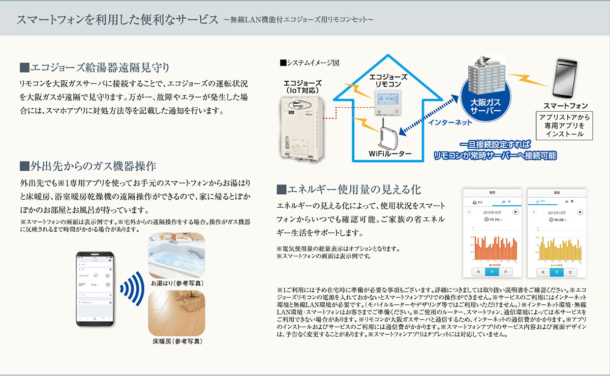 スマートフォンを利用した便利なサービス～無線LAN機能付エコジョーズ用リモコンセット～