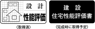 住宅性能評価書を取得