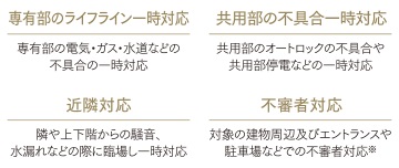 緊急電話連絡対応業務『マンションホットラインサービス』