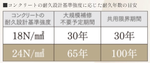 コンクリート強度