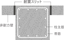 耐震スリット