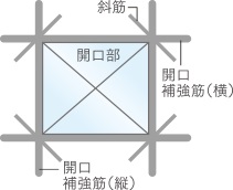開口部補強