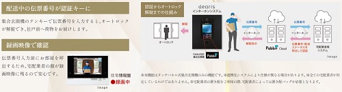 荷物認証キーでオートロックを解錠する『Pabbit』を採用。