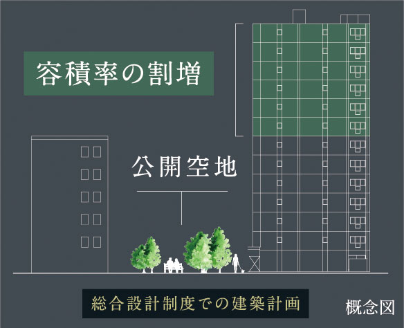 「総合設計制度」を適用