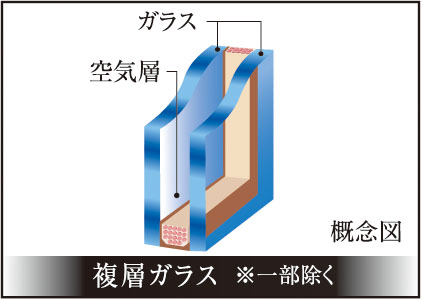 複層ガラス