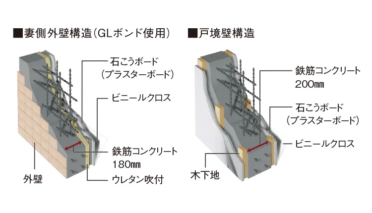 4、断熱&結露防止の外壁・戸境壁