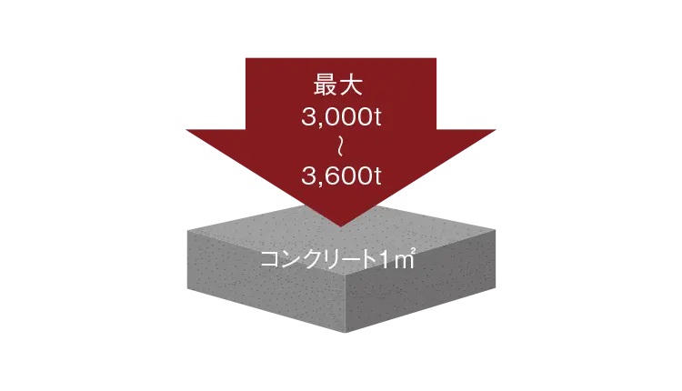 耐久性の高いコンクリート