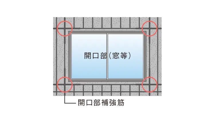補強筋がひび割れを防止