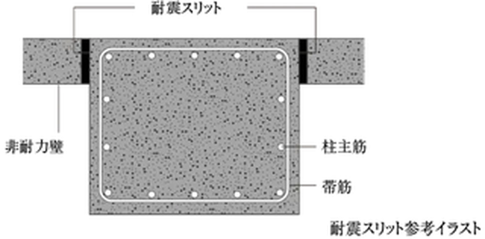 耐震スリット