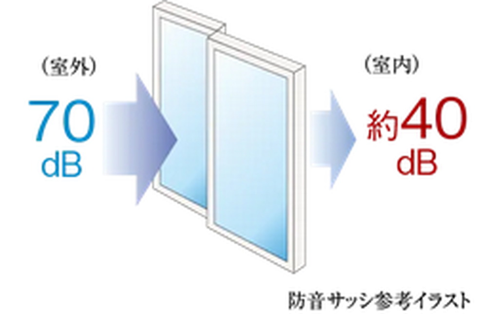防音サッシ