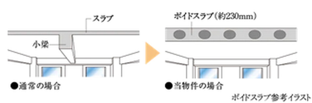 ボイドスラブ工法