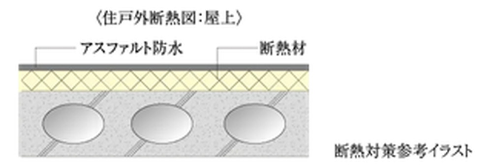 断熱対策