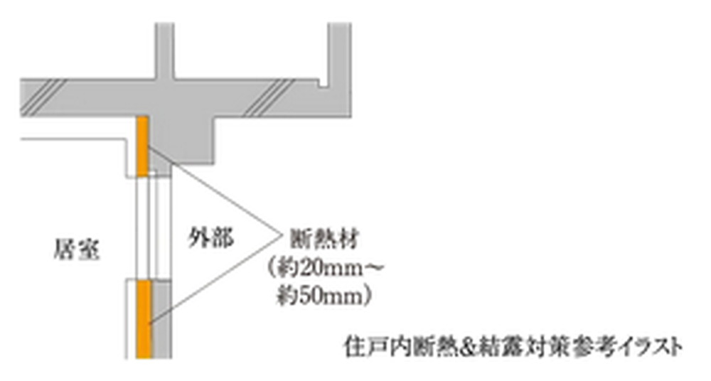 住戸内断熱&結露対策