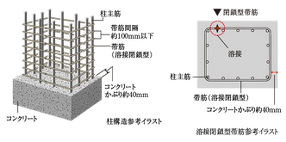 溶接閉鎖型帯筋(柱構造)