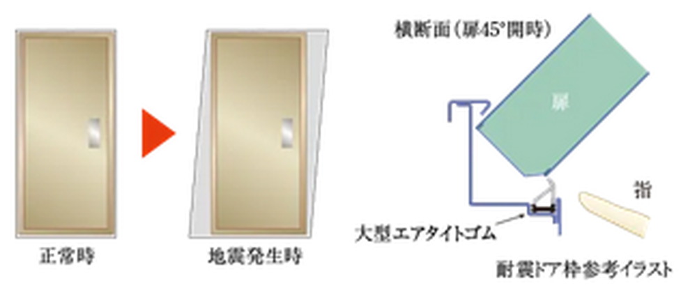 耐震ドア枠(玄関)