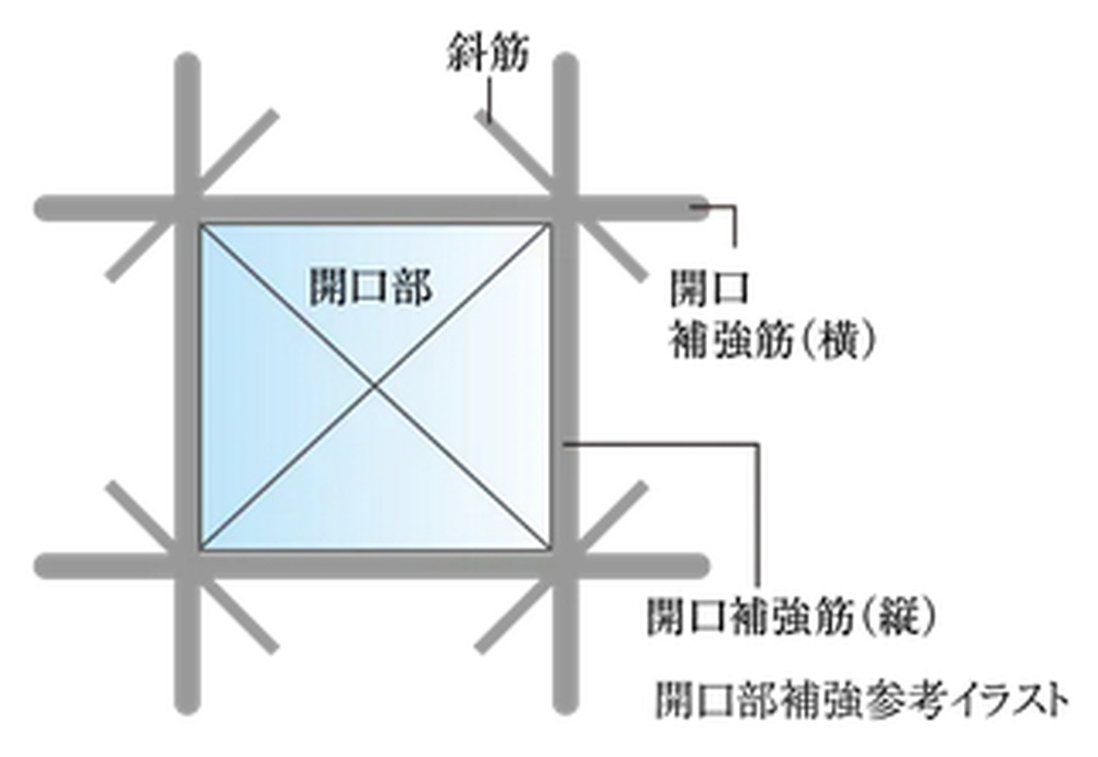 開口部補強