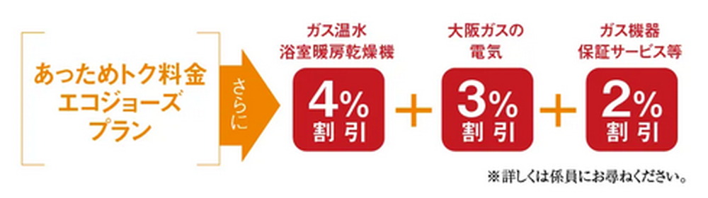 大阪ガスのGASトクプラン「あっためトク料金エコジョーズプラン」