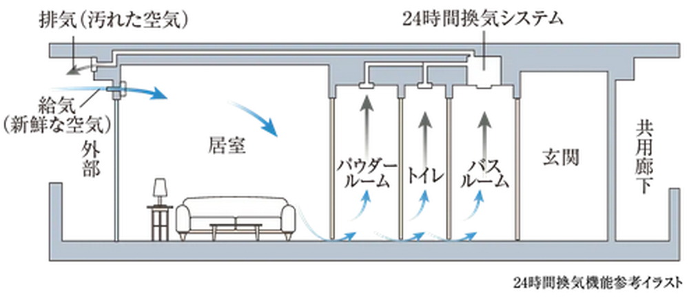 24時間換気機能付浴室暖房乾燥機