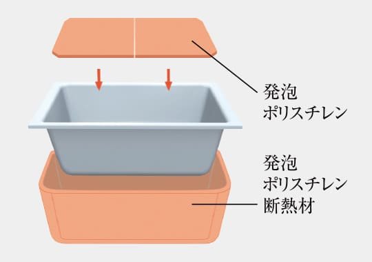 保温浴槽(専用組みフタフック付)