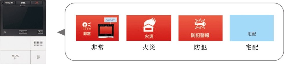インターホンが暮らしの「安心」をサポート