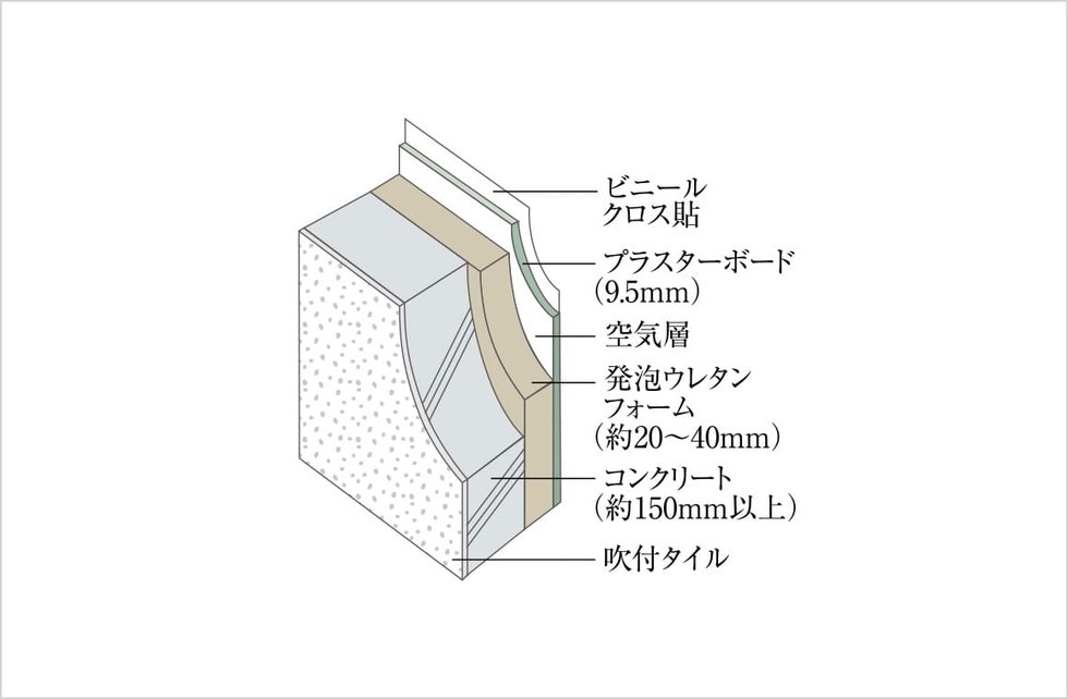 外壁構造
