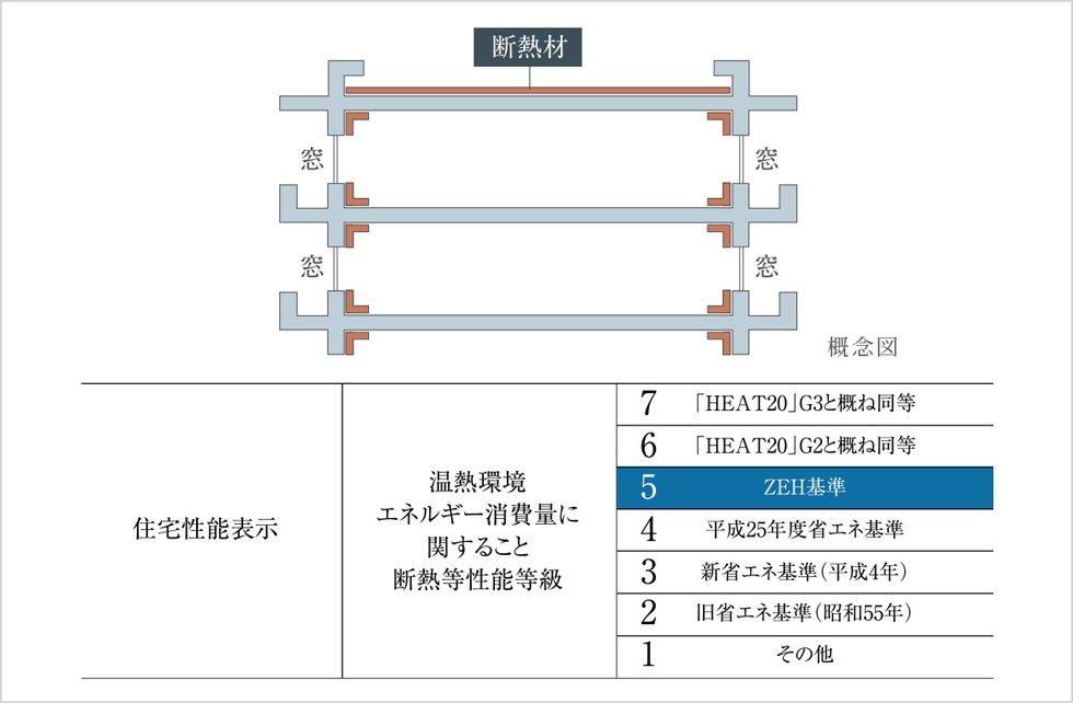 断熱構造