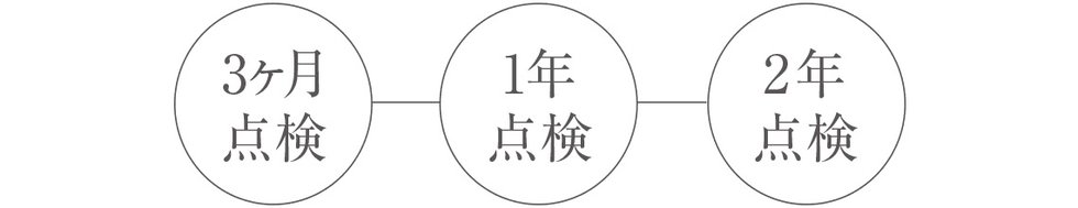入居者をサポートする、アフターサービス