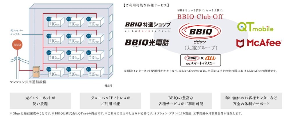 光インターネット標準装備