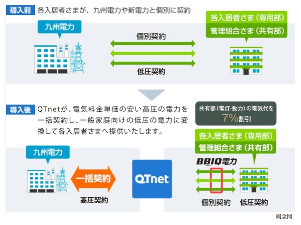 BBIQ電力の仕組み
