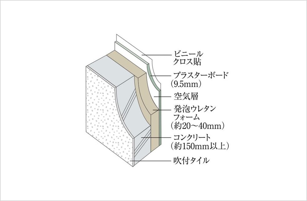 外壁構造