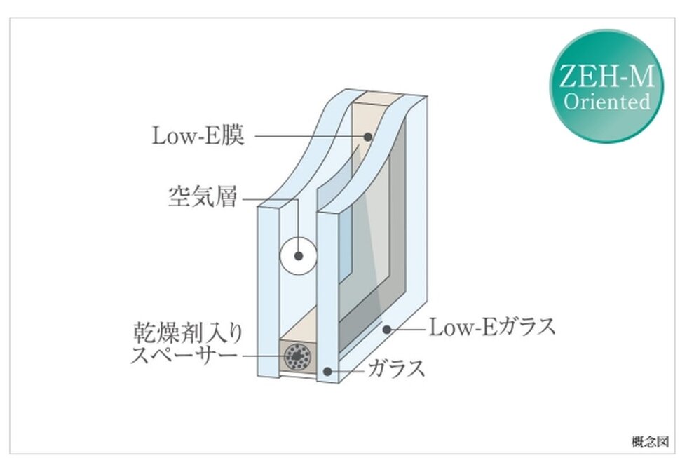 省エネ効果のあるLow-E複層ガラス