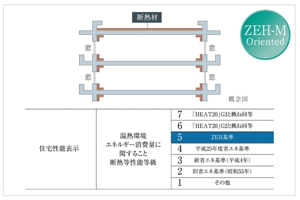 断熱構造