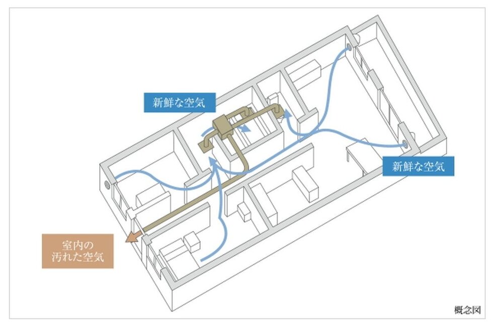 消音効果を高めた排水設備