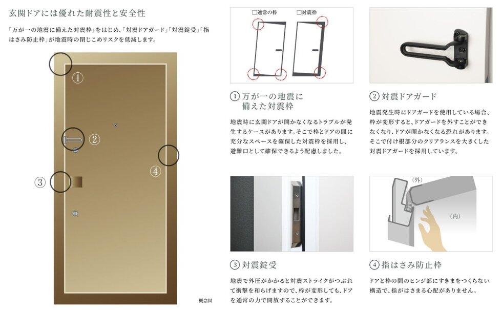玄関ドアには優れた耐震性と安全性