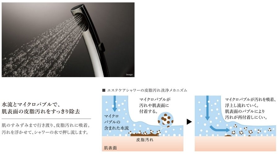シャワーの水に空気を含ませてマイクロバブルを発生
エステケアシャワー
