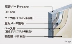 壁eパネル