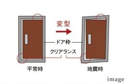 耐震玄関枠