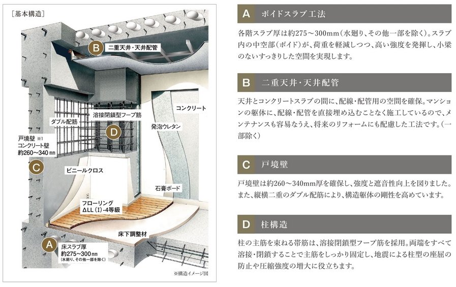 基本構造