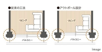 アウトポール設計