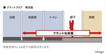 フルフラットフロア