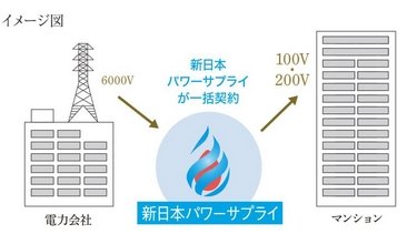 高圧電力「マション一括受電」