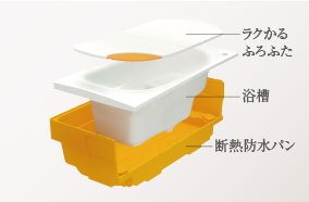 魔法びん浴槽