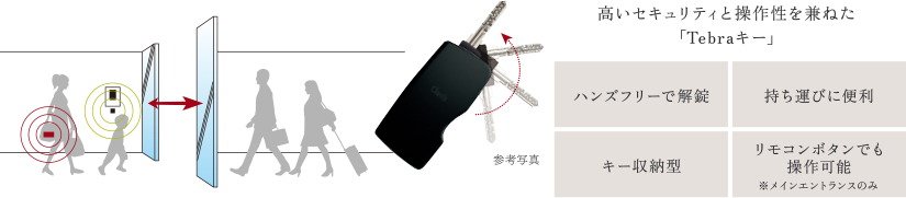 住人の方はハンズフリー携帯キー
「Tebraキー」でエントランスをラクラク通過。