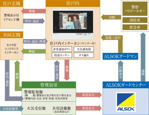 24時間365日、暮らしを見守る近鉄セーフティ 24-S