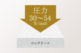 コンクリート強度