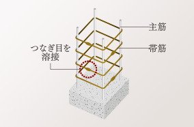 溶接閉鎖型せん断補強筋