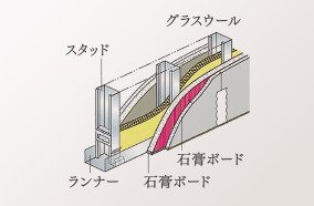 乾式耐火間仕切壁